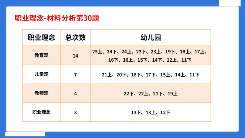 科一幼儿园教师观+道德模板_4-教培资料-26年最新资料-同步更新_幼儿教资_幼儿冲刺急救包_5.L姨冲刺70分[急救班]_幼儿冲刺抢分课（25下急救班）_科一_配套讲义