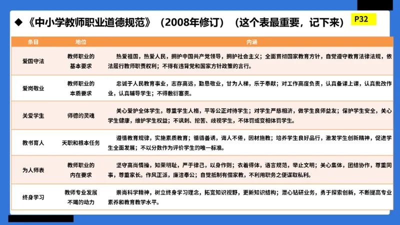 科一幼儿园教师观+道德模板_4-教培资料-26年最新资料-同步更新_幼儿教资_幼儿冲刺急救包_5.L姨冲刺70分[急救班]_幼儿冲刺抢分课（25下急救班）_科一_配套讲义