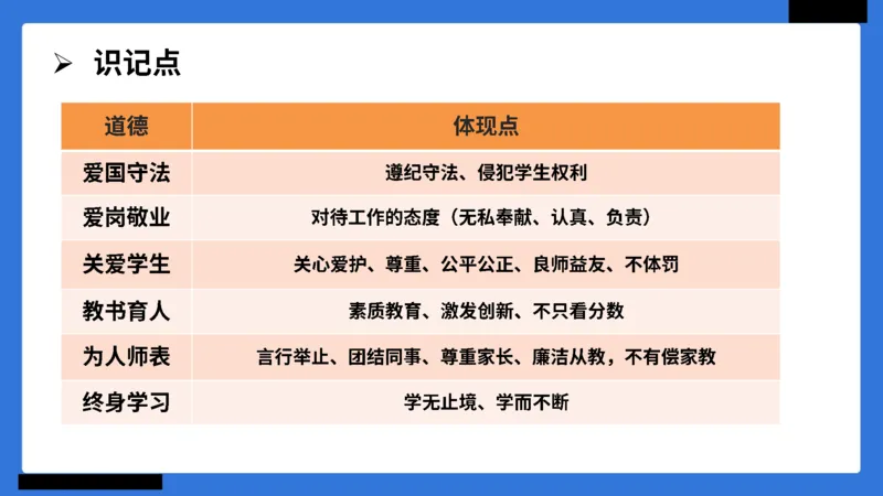 科一幼儿园教师观+道德模板_4-教培资料-26年最新资料-同步更新_幼儿教资_幼儿冲刺急救包_5.L姨冲刺70分[急救班]_幼儿冲刺抢分课（25下急救班）_科一_配套讲义