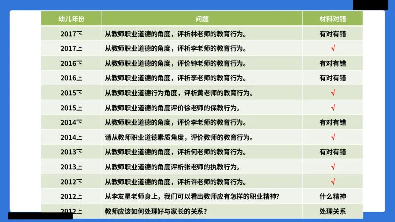 科一幼儿园教师观+道德模板_4-教培资料-26年最新资料-同步更新_幼儿教资_幼儿冲刺急救包_5.L姨冲刺70分[急救班]_幼儿冲刺抢分课（25下急救班）_科一_配套讲义