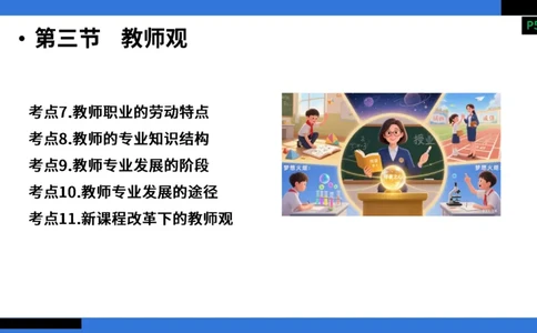 科一幼儿园教师观+道德模板_4-教培资料-26年最新资料-同步更新_幼儿教资_幼儿冲刺急救包_5.L姨冲刺70分[急救班]_幼儿冲刺抢分课（25下急救班）_科一_配套讲义