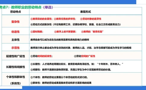 科一幼儿园教师观+道德模板_4-教培资料-26年最新资料-同步更新_幼儿教资_幼儿冲刺急救包_5.L姨冲刺70分[急救班]_幼儿冲刺抢分课（25下急救班）_科一_配套讲义