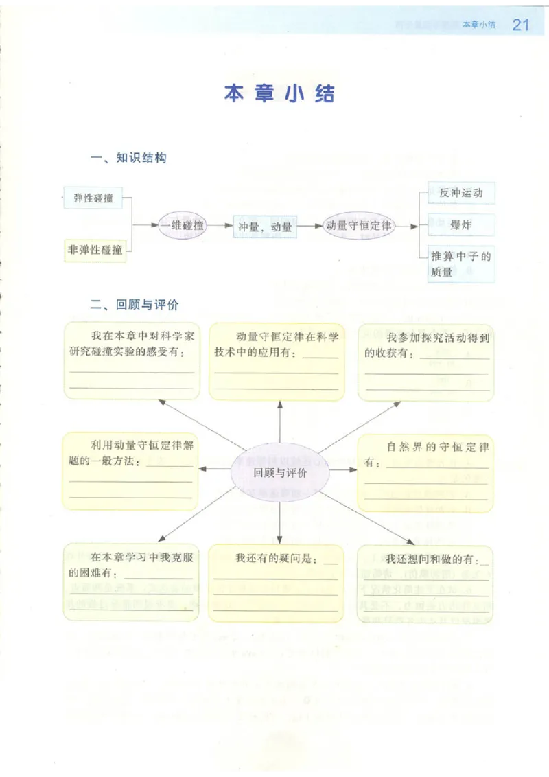 粤教版高中物理选修3-5_4-教培资料-26年最新资料-同步更新_初中高中教资_03科三专项（进去保存报考的学科即可）_02科三专项（笔记真题思维导图教学设计版本二）