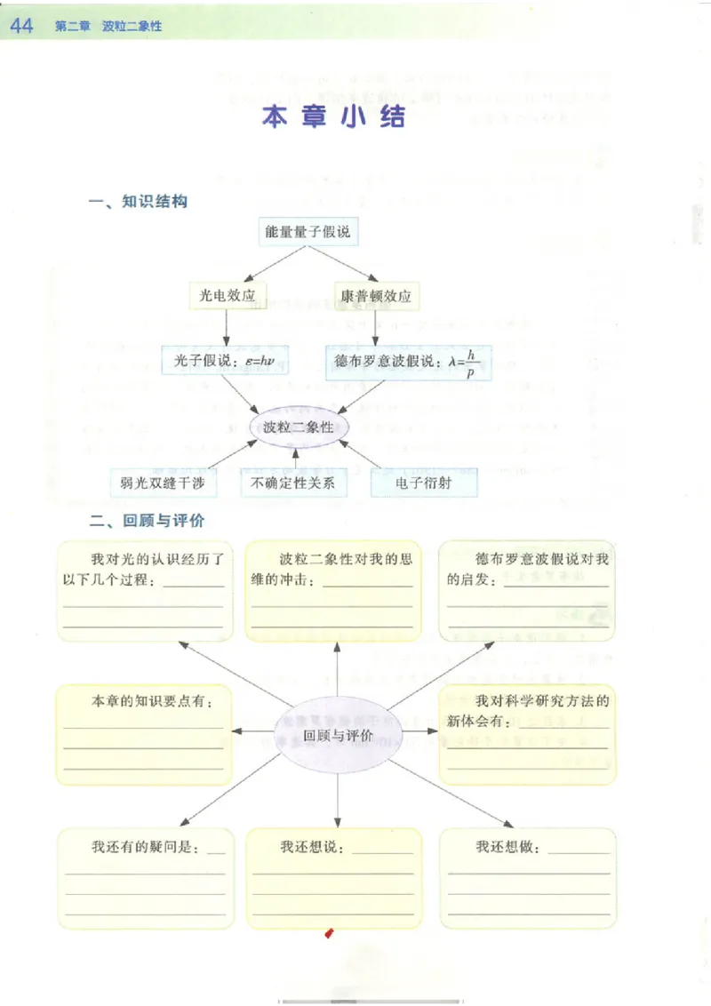 粤教版高中物理选修3-5_4-教培资料-26年最新资料-同步更新_初中高中教资_03科三专项（进去保存报考的学科即可）_02科三专项（笔记真题思维导图教学设计版本二）