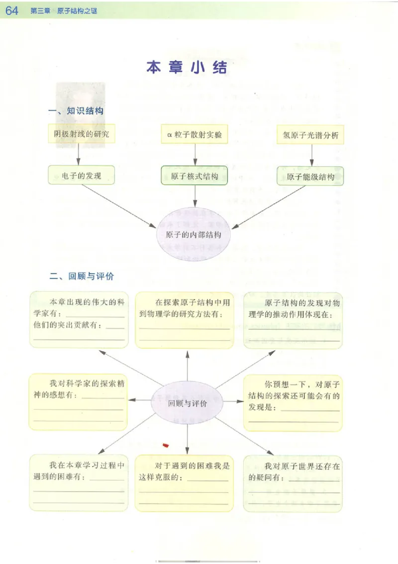 粤教版高中物理选修3-5_4-教培资料-26年最新资料-同步更新_初中高中教资_03科三专项（进去保存报考的学科即可）_02科三专项（笔记真题思维导图教学设计版本二）