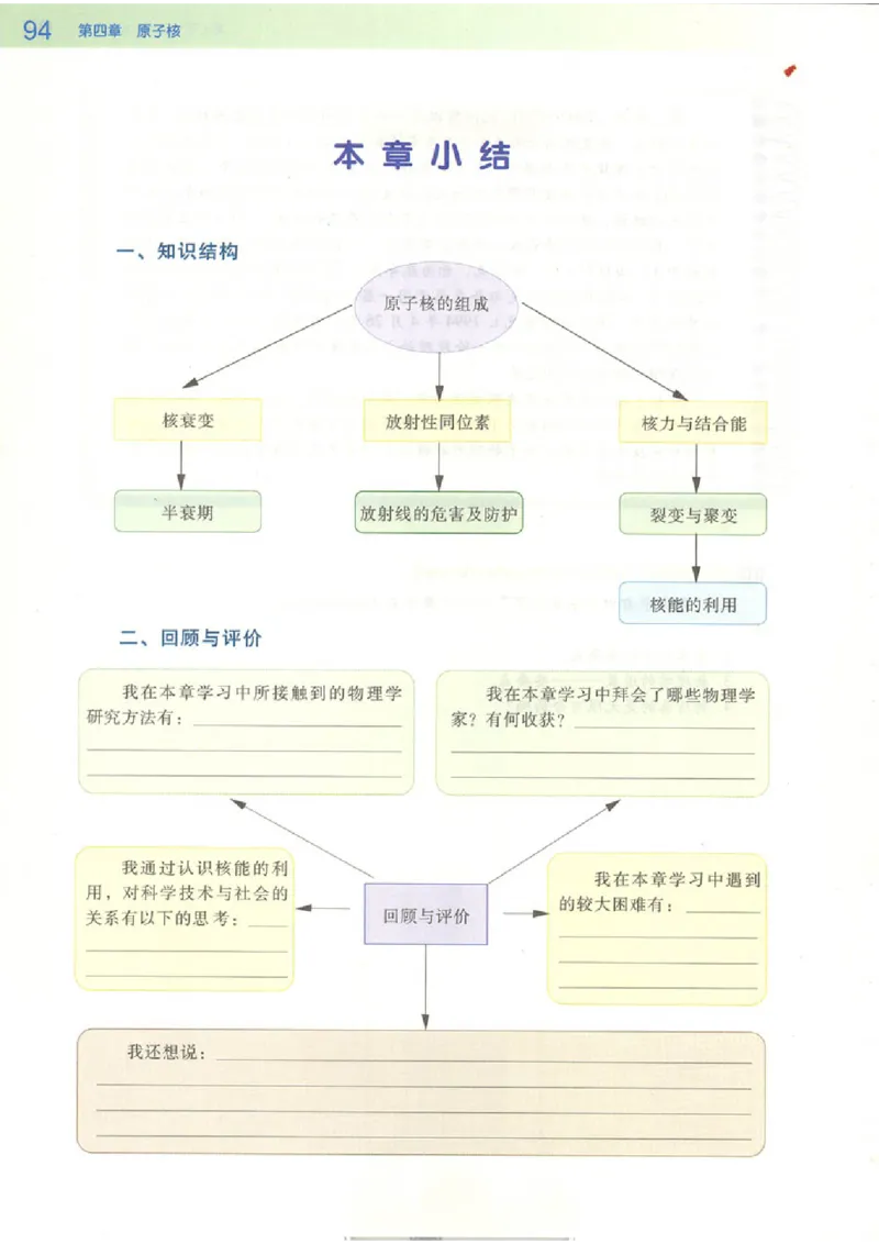 粤教版高中物理选修3-5_4-教培资料-26年最新资料-同步更新_初中高中教资_03科三专项（进去保存报考的学科即可）_02科三专项（笔记真题思维导图教学设计版本二）