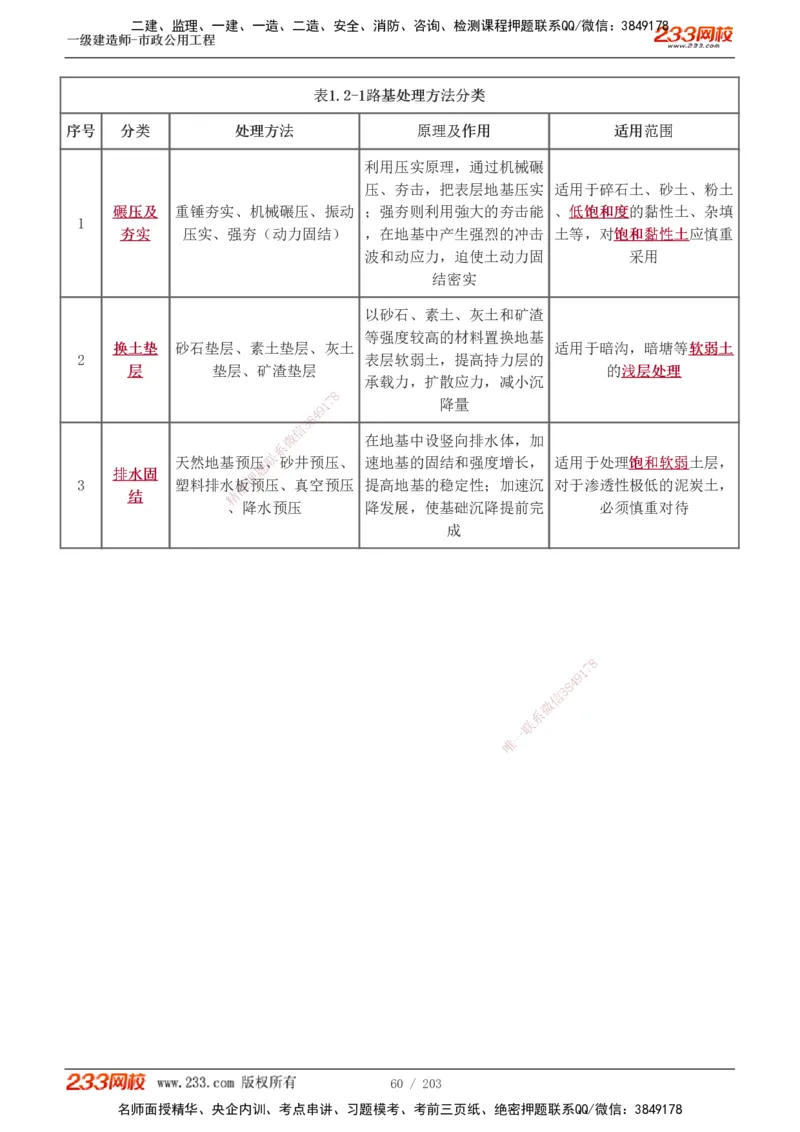 1-35_2026年一级建造师_2026年一建市政_2025年一建市政SVIP_02-基础精讲✿高端面授✿深度强化_17-市政《教材精讲班》凌萍萍233