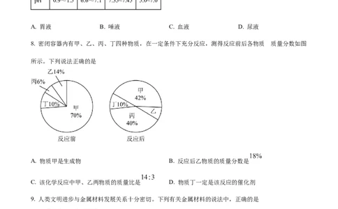 精品解析：2023年山东省滨州市中考化学真题（原卷版）_中考真题_5.化学中考真题2015-2024年_2023年中考化学真题7.20_精品解析：2023年山东省滨州市中考化学真题