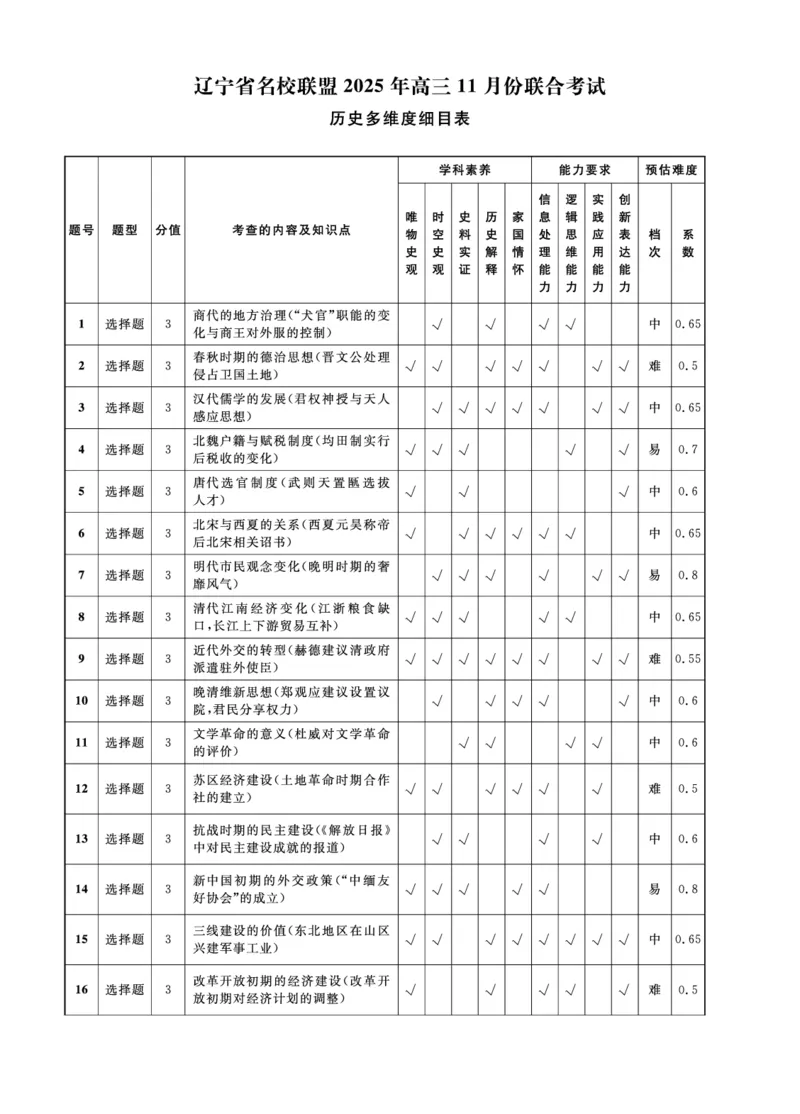 辽宁名校联盟高三11月联考历史答案_251111辽宁省名校联盟2025-2026学年高三上学期11月期中联合考试（全科）_辽宁名校联盟高三11月联考试题答案9科全