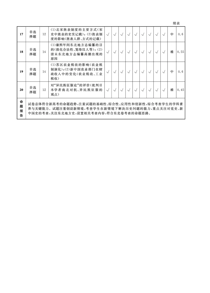 辽宁名校联盟高三11月联考历史答案_251111辽宁省名校联盟2025-2026学年高三上学期11月期中联合考试（全科）_辽宁名校联盟高三11月联考试题答案9科全