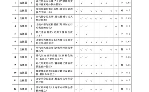 辽宁名校联盟高三11月联考历史答案_251111辽宁省名校联盟2025-2026学年高三上学期11月期中联合考试（全科）_辽宁名校联盟高三11月联考试题答案9科全