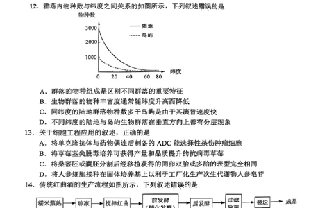 生物卷+标答镇江高三期中2512_2025年12月_251204江苏省镇江市2025-2026学年高三上学期期中质量监测（全科）