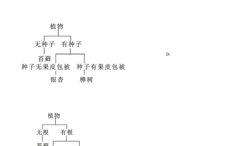 精品解析：2023年湖南省株洲中考生物真题（原卷版）_中考真题_8.生物中考真题2015-2024年_2023年全国中考生物7.20_精品解析：2023年湖南省株洲中考生物真题