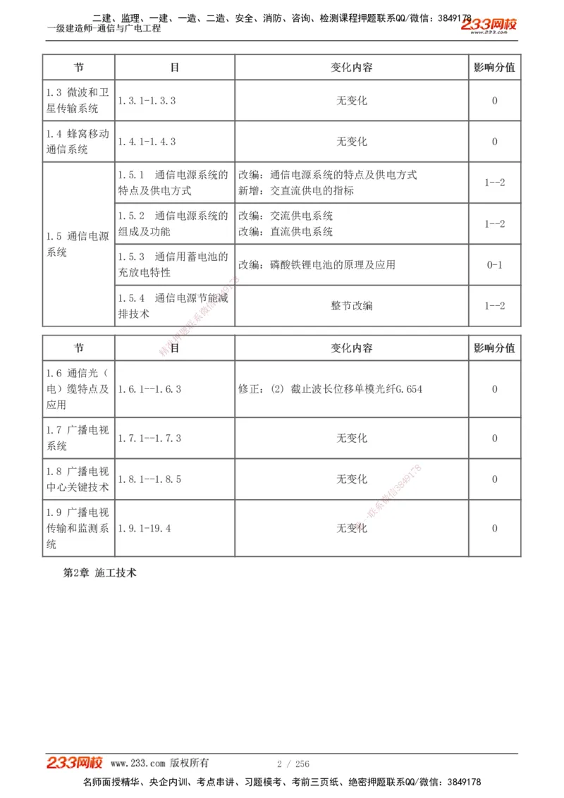 1-35_2026年一级建造师_2026年一建通信_2025年一建通信SVIP_02-基础精讲✿高端面授✿深度强化_13-通信《教材精讲班》杨鹏233推荐_讲义