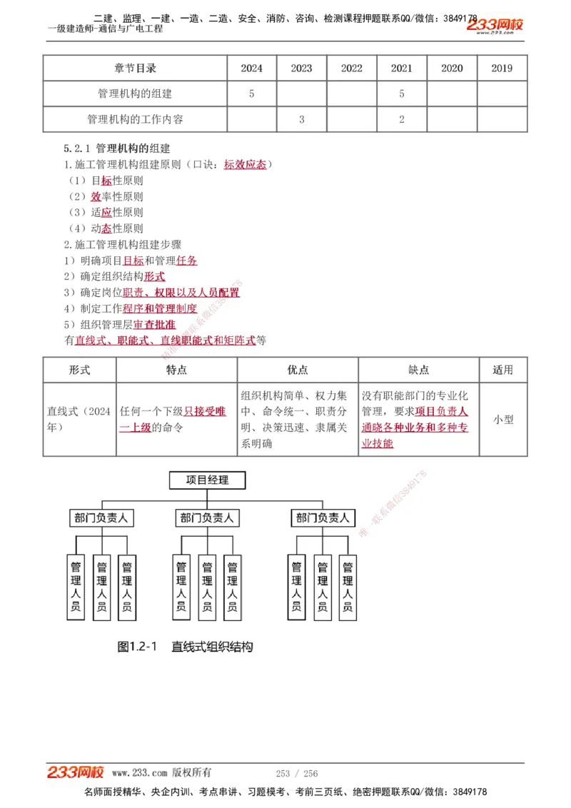 1-35_2026年一级建造师_2026年一建通信_2025年一建通信SVIP_02-基础精讲✿高端面授✿深度强化_13-通信《教材精讲班》杨鹏233推荐_讲义