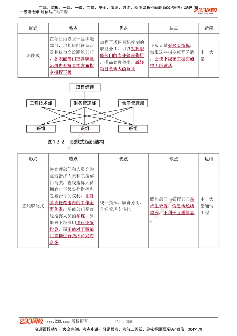 1-35_2026年一级建造师_2026年一建通信_2025年一建通信SVIP_02-基础精讲✿高端面授✿深度强化_13-通信《教材精讲班》杨鹏233推荐_讲义