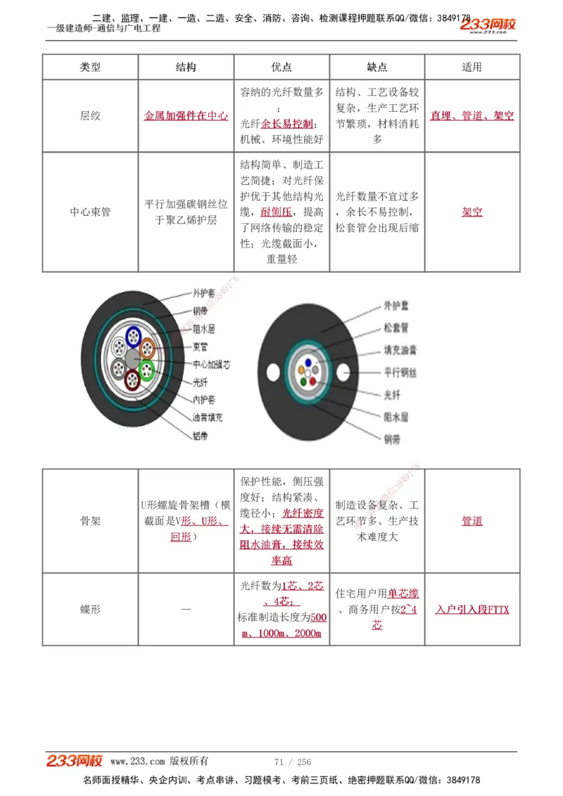 1-35_2026年一级建造师_2026年一建通信_2025年一建通信SVIP_02-基础精讲✿高端面授✿深度强化_13-通信《教材精讲班》杨鹏233推荐_讲义
