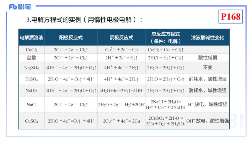 理论精讲18-化学反应原理5-王双奕_4-教培资料-26年最新资料-同步更新_初中高中教资_03科三专项（进去保存报考的学科即可）_01科目三FB网课、三色速记手册、知识点导图等推荐