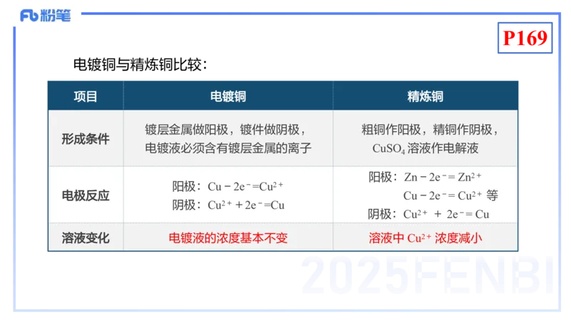 理论精讲18-化学反应原理5-王双奕_4-教培资料-26年最新资料-同步更新_初中高中教资_03科三专项（进去保存报考的学科即可）_01科目三FB网课、三色速记手册、知识点导图等推荐