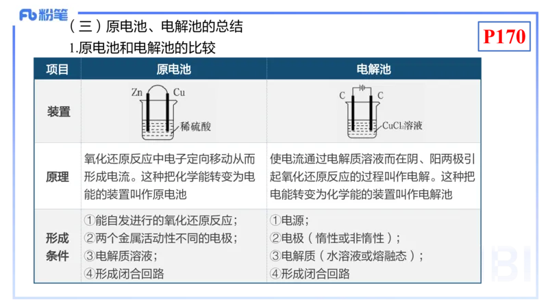 理论精讲18-化学反应原理5-王双奕_4-教培资料-26年最新资料-同步更新_初中高中教资_03科三专项（进去保存报考的学科即可）_01科目三FB网课、三色速记手册、知识点导图等推荐