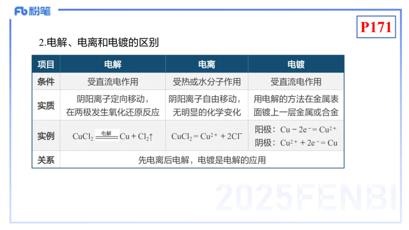 理论精讲18-化学反应原理5-王双奕_4-教培资料-26年最新资料-同步更新_初中高中教资_03科三专项（进去保存报考的学科即可）_01科目三FB网课、三色速记手册、知识点导图等推荐