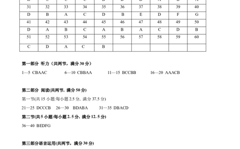 英语-2024年1月&ldquo;七省联考&rdquo;考前猜想卷（参考答案）_学易金卷丨2024年1月&ldquo;七省联考&rdquo;考前猜想卷_英语（含考试版+全解全析+参考答案+答题卡+听力）