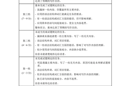 英语-2024年1月&ldquo;七省联考&rdquo;考前猜想卷（参考答案）_学易金卷丨2024年1月&ldquo;七省联考&rdquo;考前猜想卷_英语（含考试版+全解全析+参考答案+答题卡+听力）