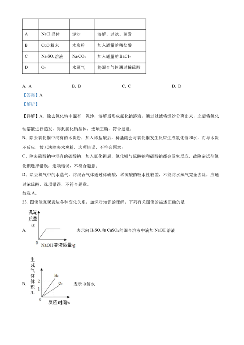 精品解析：2022年湖南省衡阳市中考化学真题（解析版）_中考真题_5.化学中考真题2015-2024年_2022年中考化学真题（127份）14