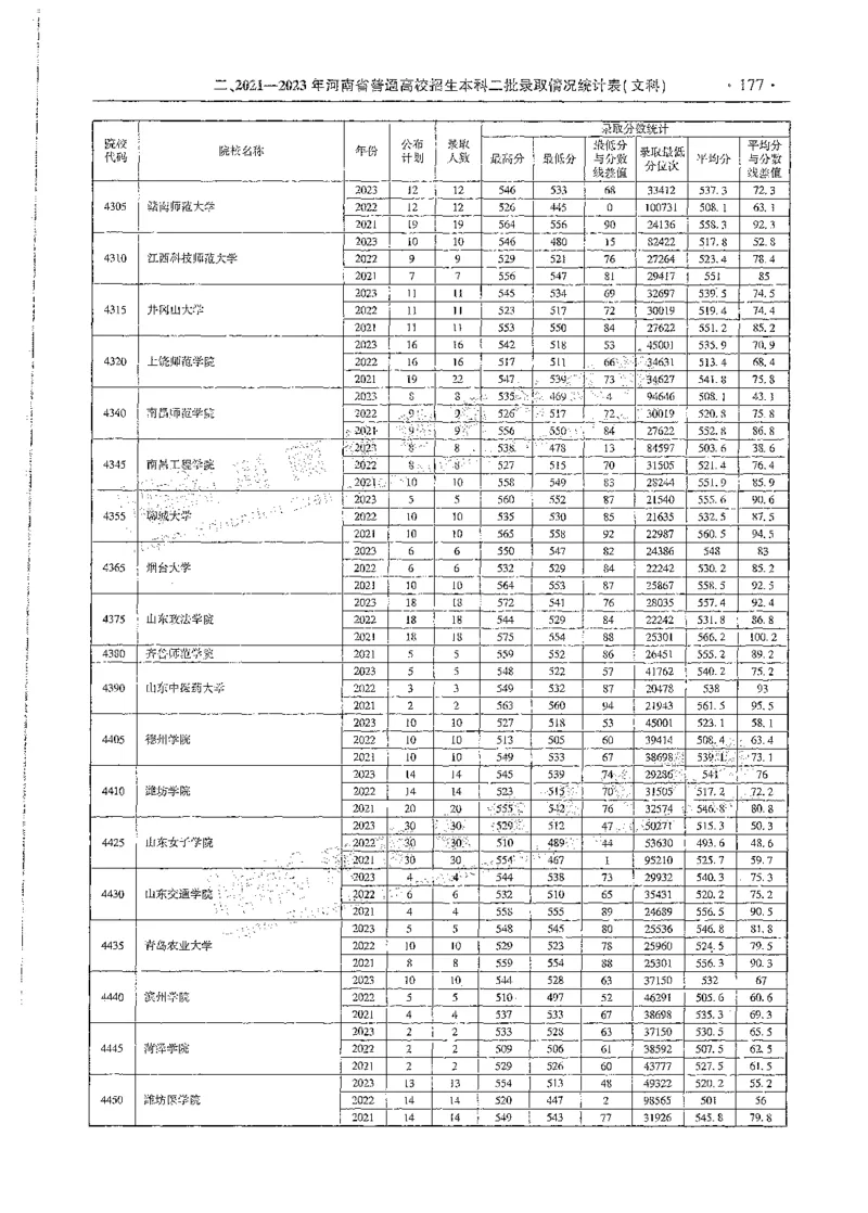 文科类录取统计二本（独家整理）_1.高考2025全国各省真题+答案_必看高考志愿填报价值2999_高考志愿填报_13-河南_河南全套_24文科录取统计Excel版本