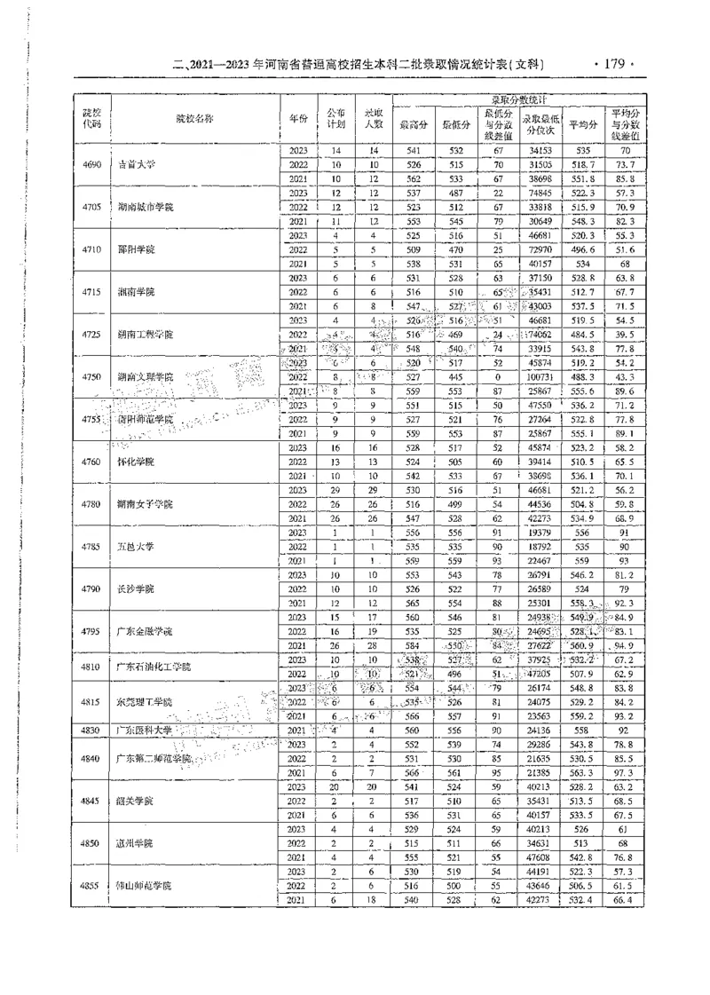 文科类录取统计二本（独家整理）_1.高考2025全国各省真题+答案_必看高考志愿填报价值2999_高考志愿填报_13-河南_河南全套_24文科录取统计Excel版本