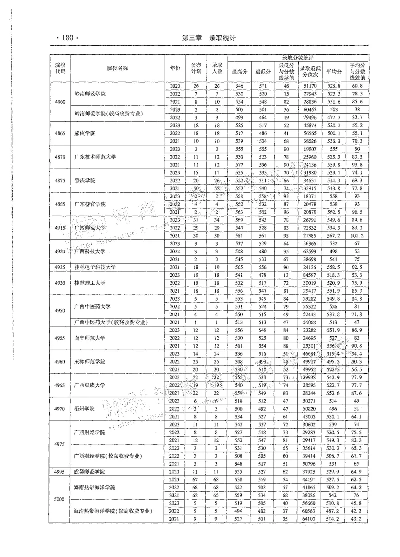 文科类录取统计二本（独家整理）_1.高考2025全国各省真题+答案_必看高考志愿填报价值2999_高考志愿填报_13-河南_河南全套_24文科录取统计Excel版本