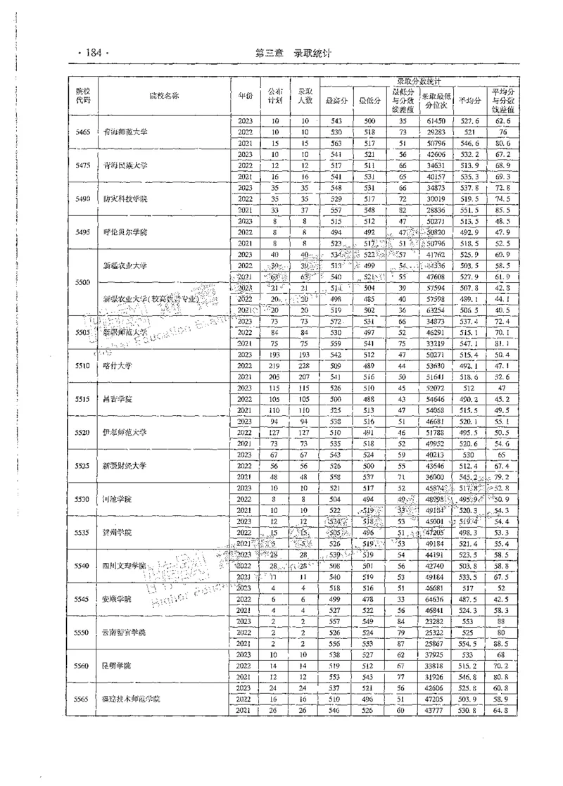 文科类录取统计二本（独家整理）_1.高考2025全国各省真题+答案_必看高考志愿填报价值2999_高考志愿填报_13-河南_河南全套_24文科录取统计Excel版本