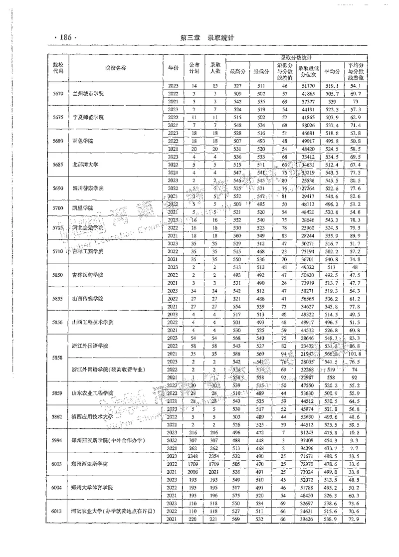 文科类录取统计二本（独家整理）_1.高考2025全国各省真题+答案_必看高考志愿填报价值2999_高考志愿填报_13-河南_河南全套_24文科录取统计Excel版本