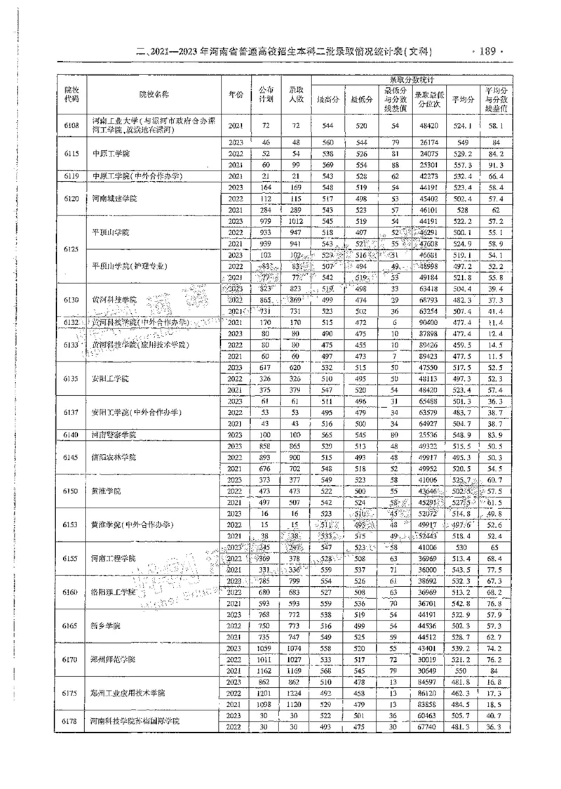文科类录取统计二本（独家整理）_1.高考2025全国各省真题+答案_必看高考志愿填报价值2999_高考志愿填报_13-河南_河南全套_24文科录取统计Excel版本