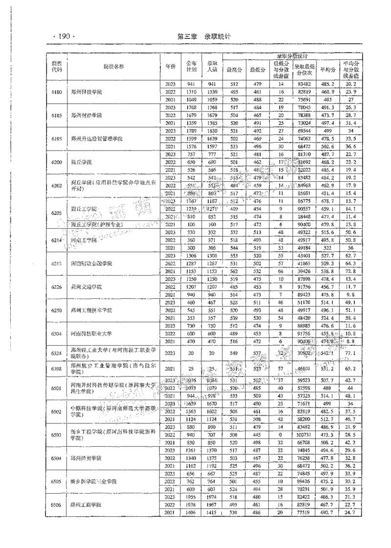 文科类录取统计二本（独家整理）_1.高考2025全国各省真题+答案_必看高考志愿填报价值2999_高考志愿填报_13-河南_河南全套_24文科录取统计Excel版本