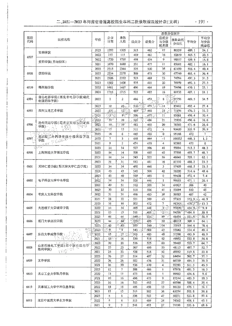 文科类录取统计二本（独家整理）_1.高考2025全国各省真题+答案_必看高考志愿填报价值2999_高考志愿填报_13-河南_河南全套_24文科录取统计Excel版本