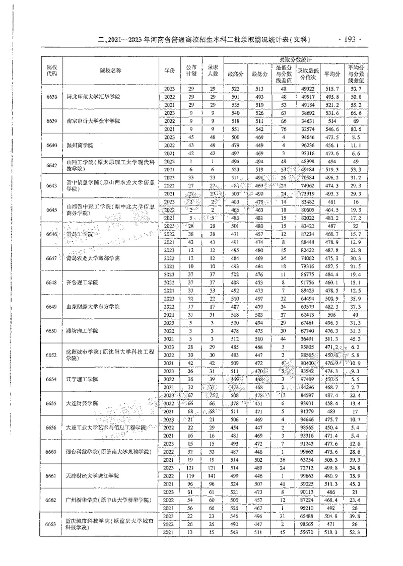 文科类录取统计二本（独家整理）_1.高考2025全国各省真题+答案_必看高考志愿填报价值2999_高考志愿填报_13-河南_河南全套_24文科录取统计Excel版本