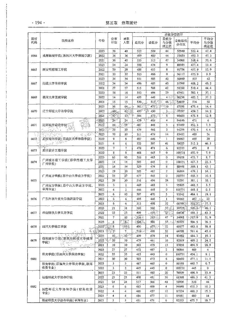 文科类录取统计二本（独家整理）_1.高考2025全国各省真题+答案_必看高考志愿填报价值2999_高考志愿填报_13-河南_河南全套_24文科录取统计Excel版本