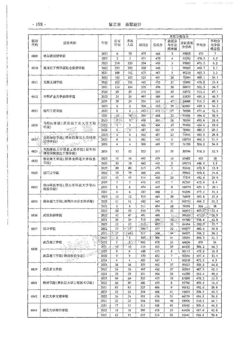 文科类录取统计二本（独家整理）_1.高考2025全国各省真题+答案_必看高考志愿填报价值2999_高考志愿填报_13-河南_河南全套_24文科录取统计Excel版本