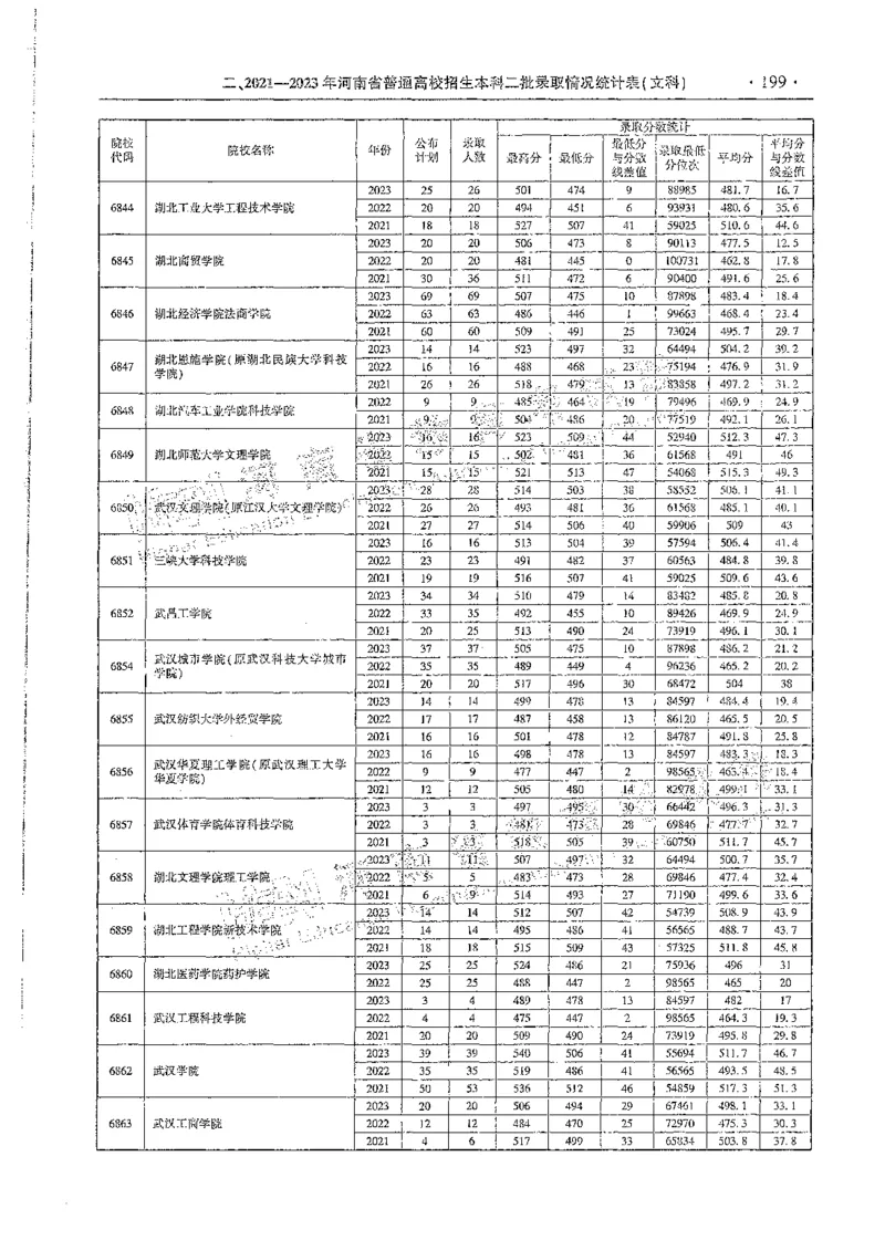 文科类录取统计二本（独家整理）_1.高考2025全国各省真题+答案_必看高考志愿填报价值2999_高考志愿填报_13-河南_河南全套_24文科录取统计Excel版本