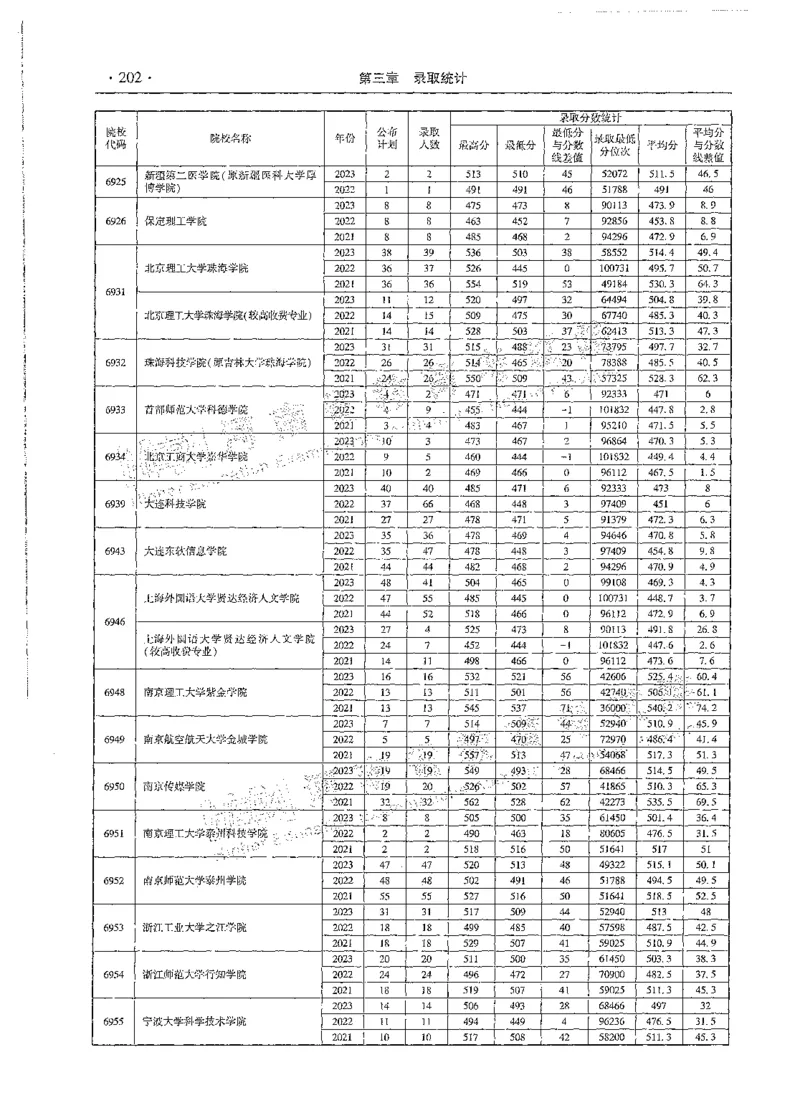 文科类录取统计二本（独家整理）_1.高考2025全国各省真题+答案_必看高考志愿填报价值2999_高考志愿填报_13-河南_河南全套_24文科录取统计Excel版本
