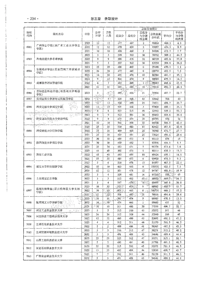 文科类录取统计二本（独家整理）_1.高考2025全国各省真题+答案_必看高考志愿填报价值2999_高考志愿填报_13-河南_河南全套_24文科录取统计Excel版本