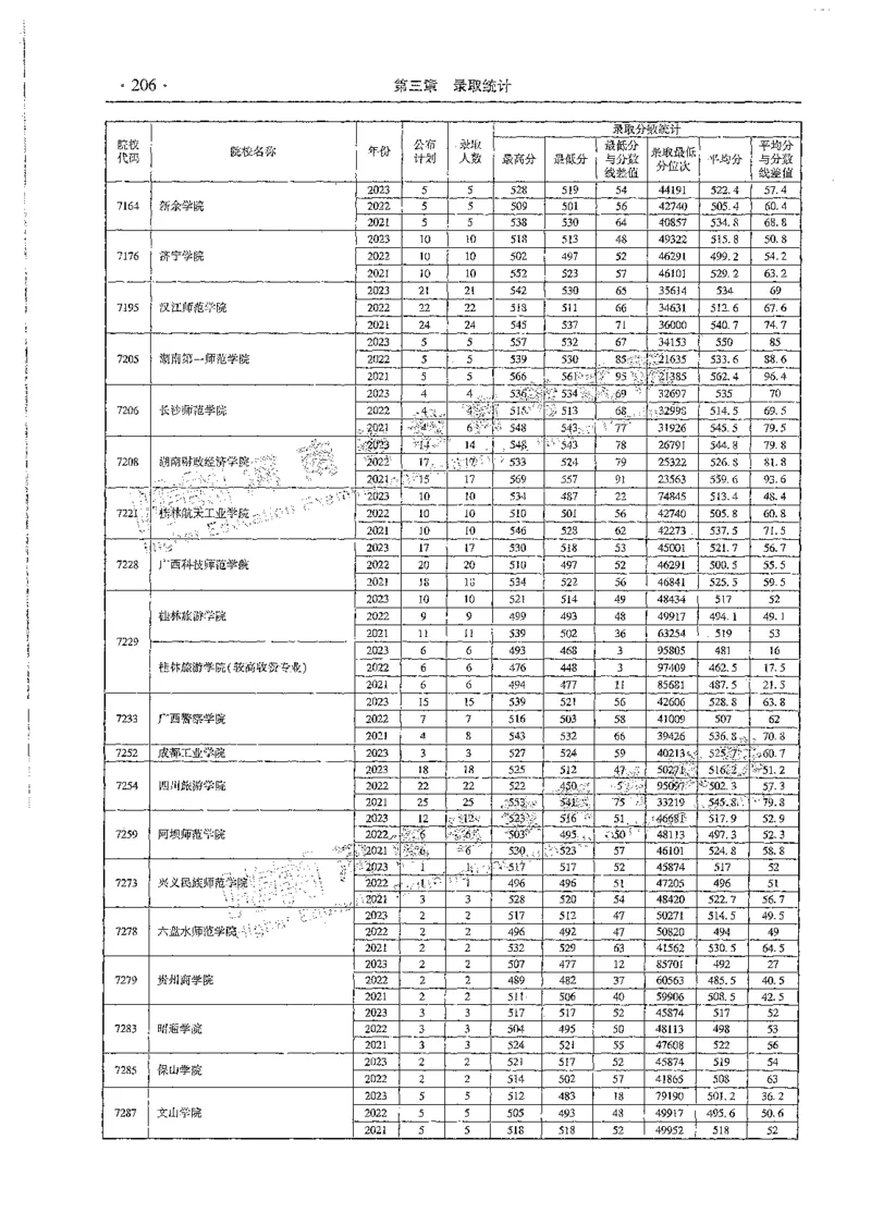 文科类录取统计二本（独家整理）_1.高考2025全国各省真题+答案_必看高考志愿填报价值2999_高考志愿填报_13-河南_河南全套_24文科录取统计Excel版本