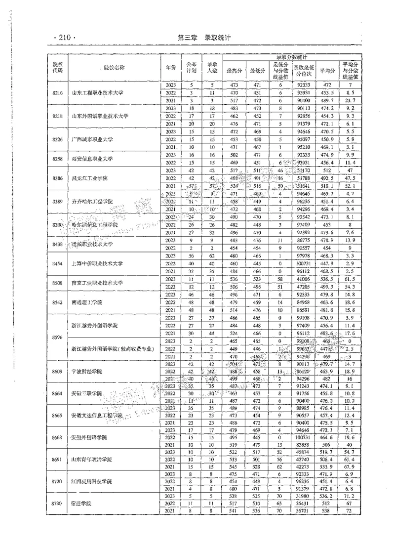文科类录取统计二本（独家整理）_1.高考2025全国各省真题+答案_必看高考志愿填报价值2999_高考志愿填报_13-河南_河南全套_24文科录取统计Excel版本