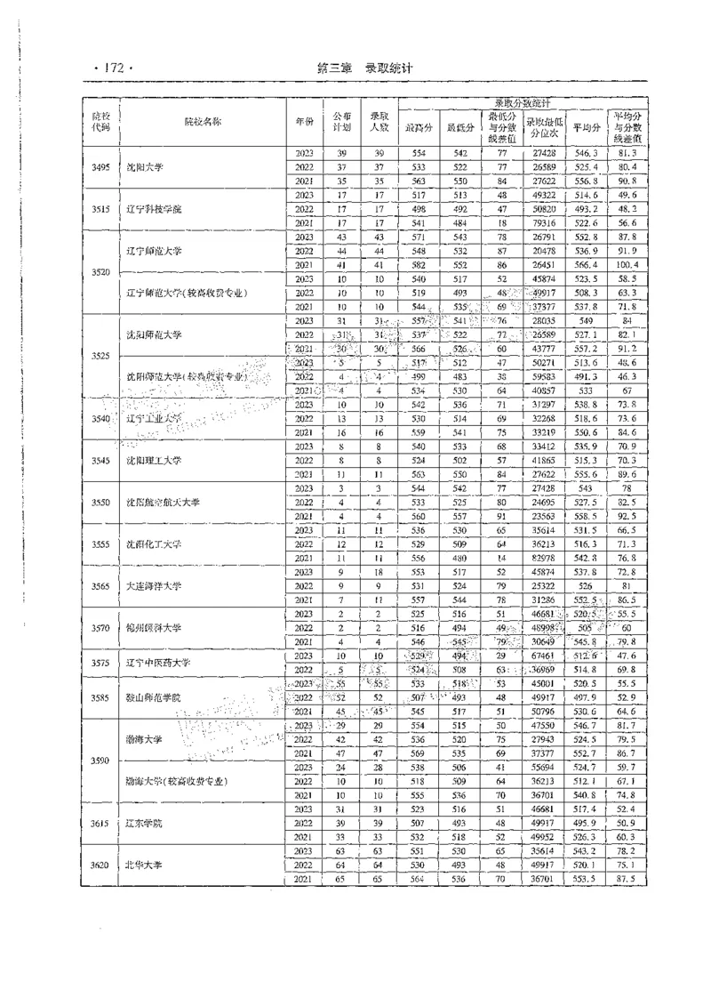 文科类录取统计二本（独家整理）_1.高考2025全国各省真题+答案_必看高考志愿填报价值2999_高考志愿填报_13-河南_河南全套_24文科录取统计Excel版本