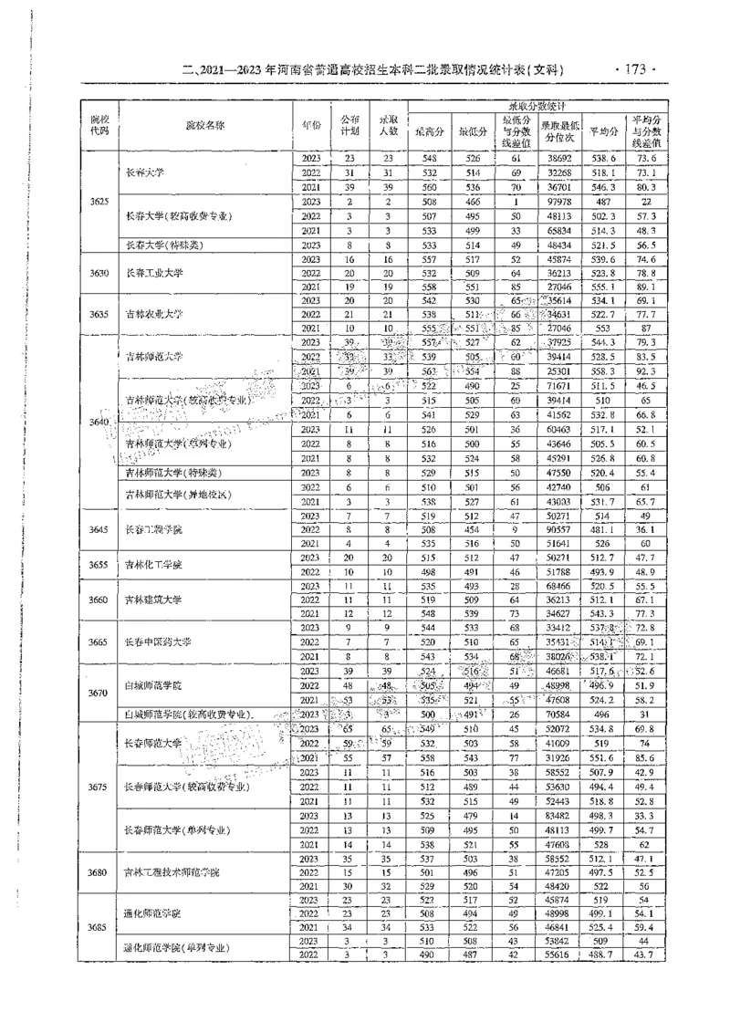 文科类录取统计二本（独家整理）_1.高考2025全国各省真题+答案_必看高考志愿填报价值2999_高考志愿填报_13-河南_河南全套_24文科录取统计Excel版本