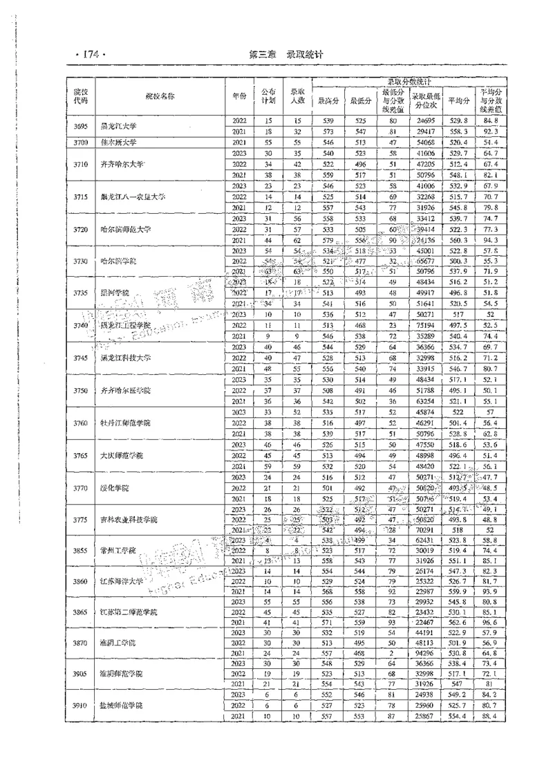 文科类录取统计二本（独家整理）_1.高考2025全国各省真题+答案_必看高考志愿填报价值2999_高考志愿填报_13-河南_河南全套_24文科录取统计Excel版本