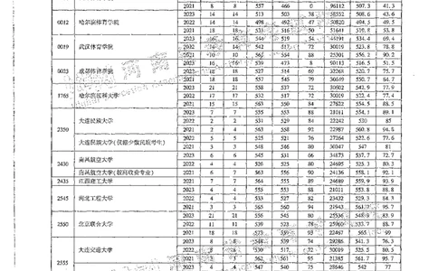 文科类录取统计二本（独家整理）_1.高考2025全国各省真题+答案_必看高考志愿填报价值2999_高考志愿填报_13-河南_河南全套_24文科录取统计Excel版本