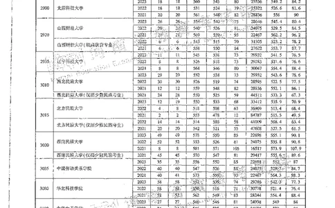 文科类录取统计二本（独家整理）_1.高考2025全国各省真题+答案_必看高考志愿填报价值2999_高考志愿填报_13-河南_河南全套_24文科录取统计Excel版本