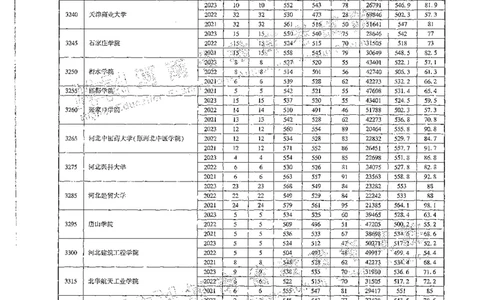 文科类录取统计二本（独家整理）_1.高考2025全国各省真题+答案_必看高考志愿填报价值2999_高考志愿填报_13-河南_河南全套_24文科录取统计Excel版本